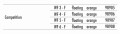 traper_sznur_muchowy_competition_wf5_f_orange_98907.jpg